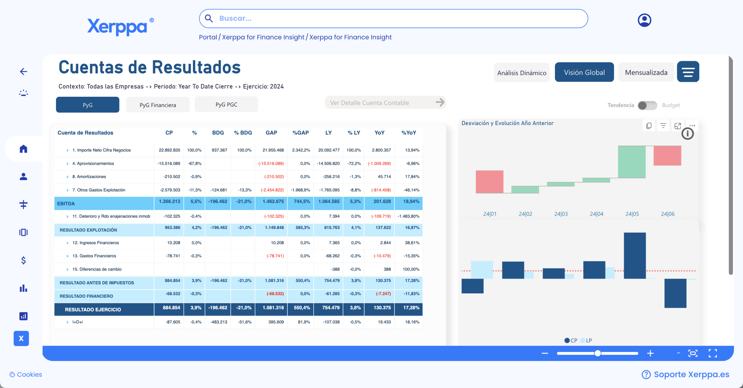Informe de Power BI scaled