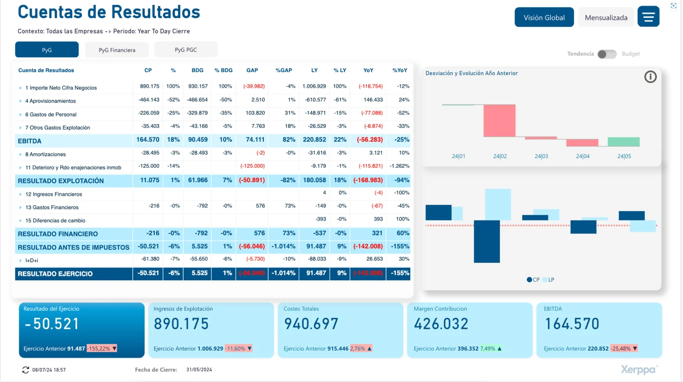 Xerppa for Finance 8 Balance de situación en Xerppa for Finance