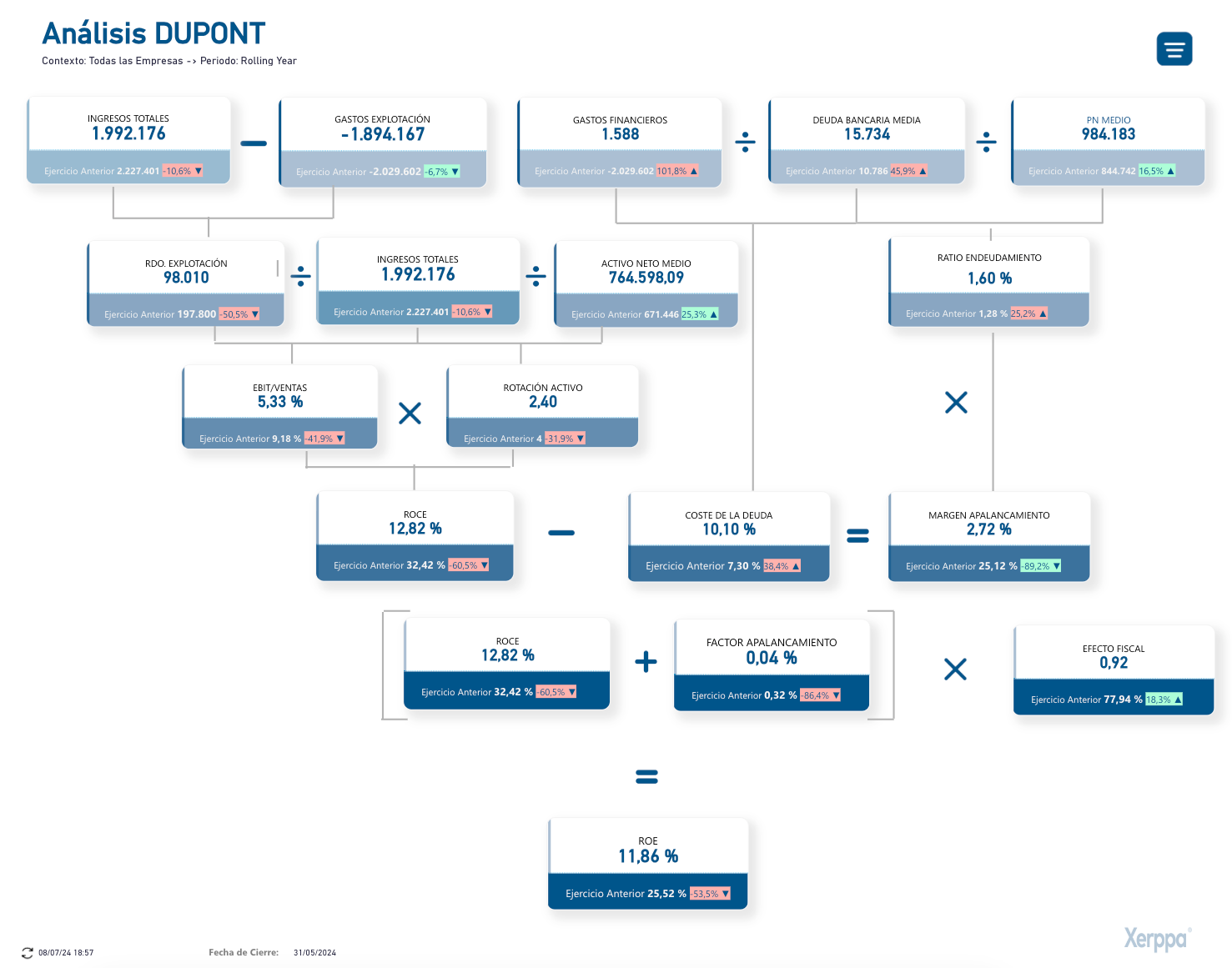 Xerppa for Finance 2 Consolidación financiera en Xerppa for Finance